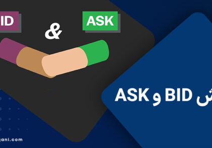 آموزش ask و bid در فارکس
